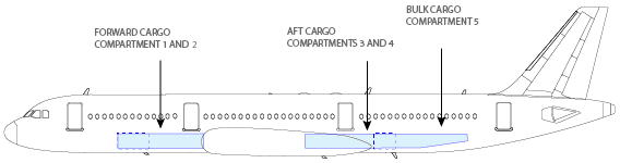 Airbus A321 Freighter floor plan
